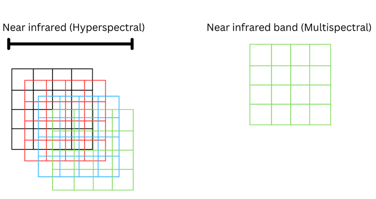 Spectral response function